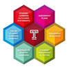 Model of the Assessment of Student Learning Transparency Framework: Student Learning Outcomes Statements, Assessment Plans, Assessment Resources, Current Assessment Activities, Evidence of Student Learning, Use of Student Learning Evidence
