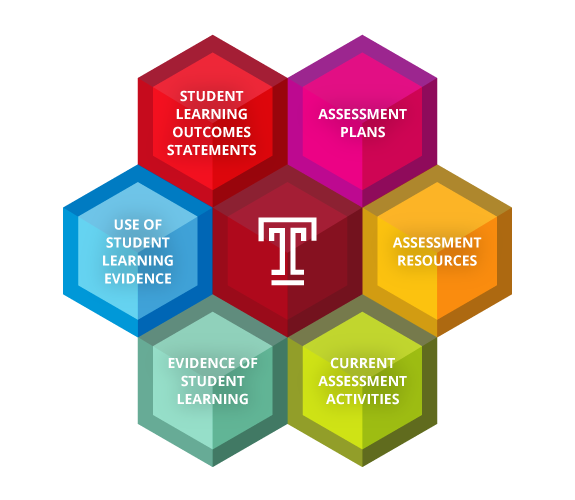 Assessment of Student Learning Transparency Framework